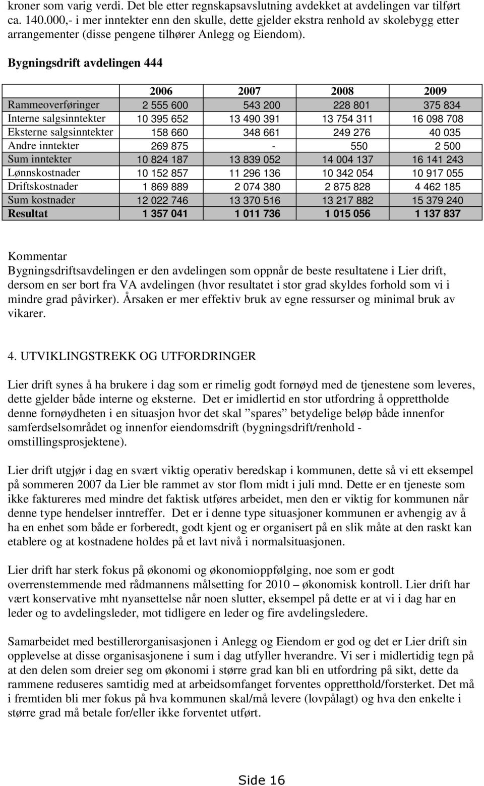 Bygningsdrift avdelingen 444 2006 2007 2008 2009 Rammeoverføringer 2 555 600 543 200 228 801 375 834 Interne salgsinntekter 10 395 652 13 490 391 13 754 311 16 098 708 Eksterne salgsinntekter 158 660