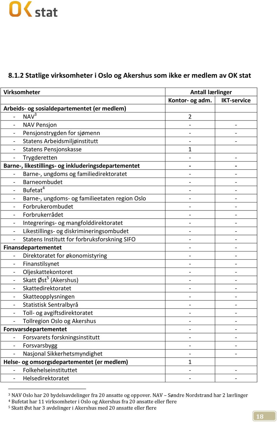 Barne-, likestillings- og inkluderingsdepartementet - - - Barne-, ungdoms og familiedirektoratet - - - Barneombudet - - - Bufetat 4 - - - Barne-, ungdoms- og familieetaten region Oslo - - -