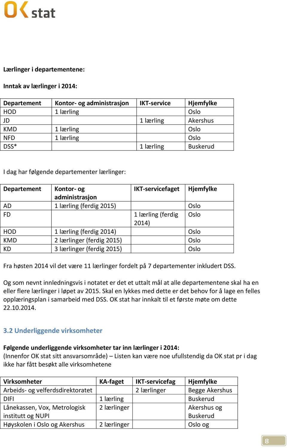 lærling (ferdig 2014) Oslo KMD 2 lærlinger (ferdig 2015) Oslo KD 3 lærlinger (ferdig 2015) Oslo Fra høsten 2014 vil det være 11 lærlinger fordelt på 7 departementer inkludert DSS.