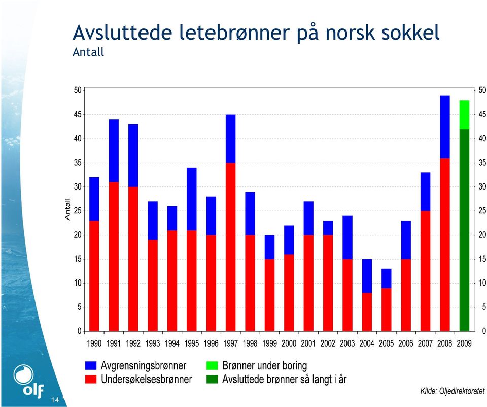 letebrønner