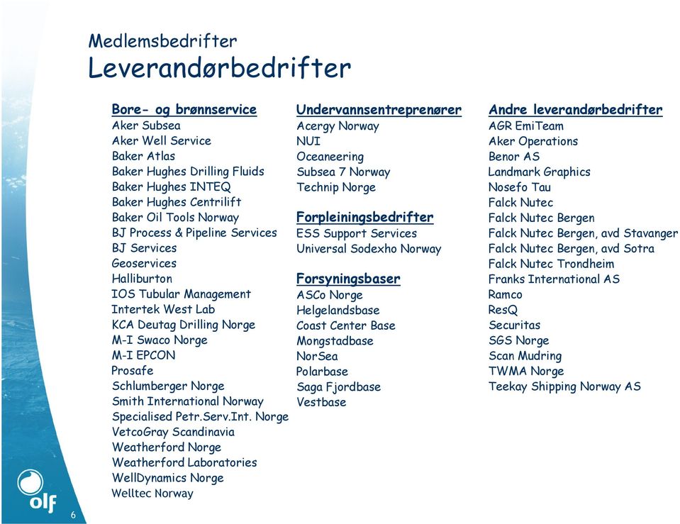 International Norway Specialised Petr.Serv.Int. Norge VetcoGray Scandinavia Weatherford Norge Weatherford Laboratories WellDynamics Norge Welltec Norway Undervannsentreprenører Acergy Norway NUI