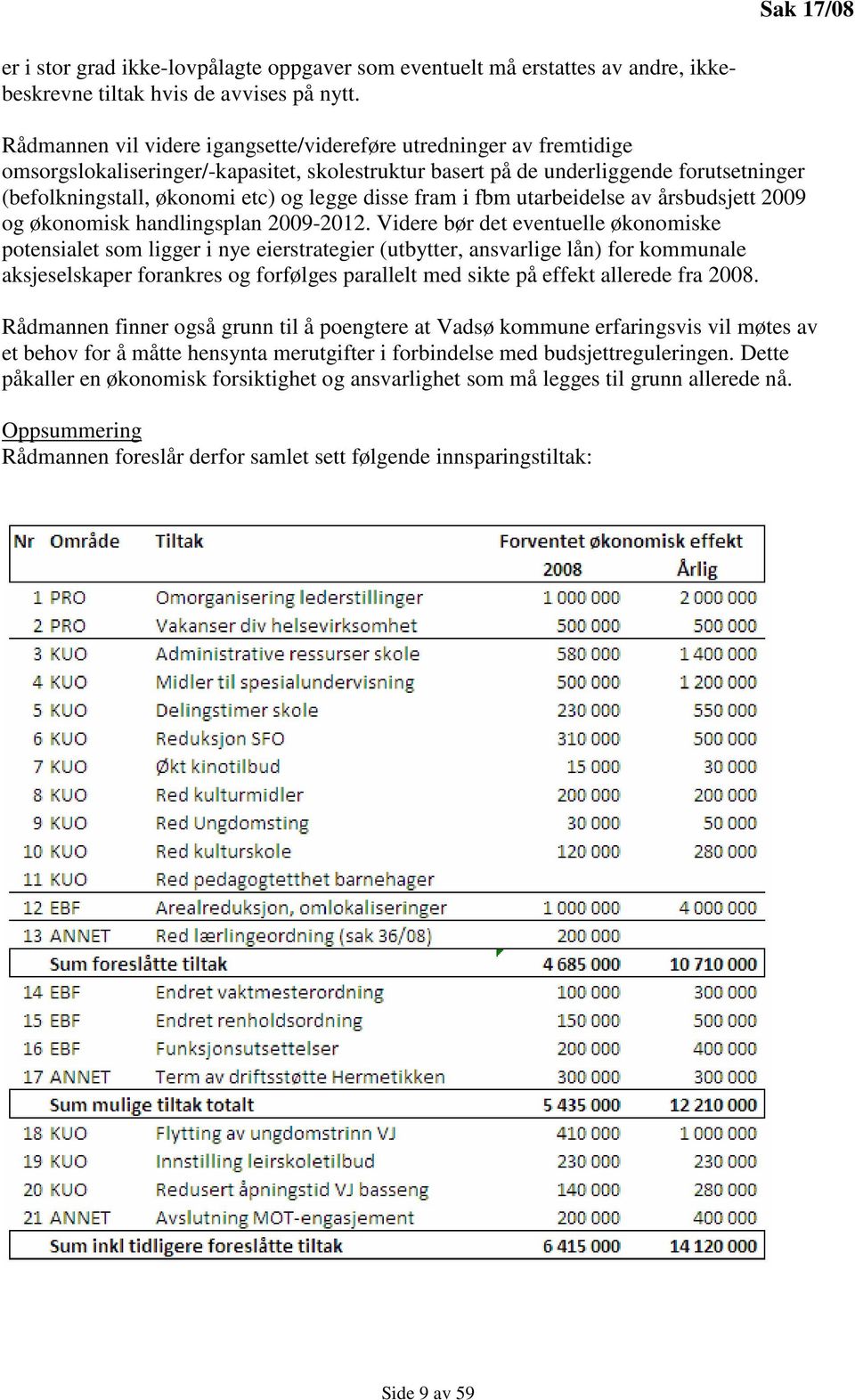 disse fram i fbm utarbeidelse av årsbudsjett 2009 og økonomisk handlingsplan 2009-2012.