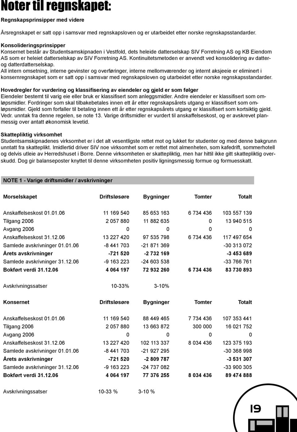 Kontinuitetsmetoden er anvendt ved konsolidering av datterog datterdatterselskap.