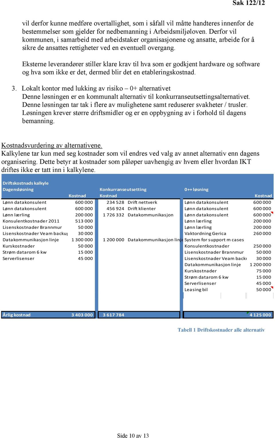 Eksterne leverandører stiller klare krav til hva som er godkjent hardware og software og hva som ikke er det, dermed blir det en etableringskostnad. 3.