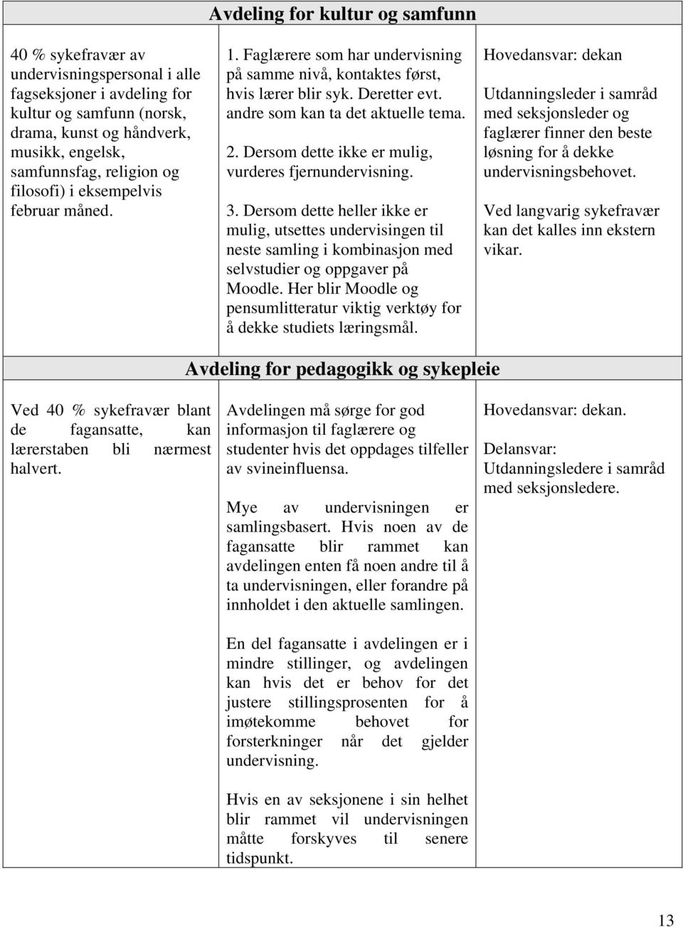 Dersom dette ikke er mulig, vurderes fjernundervisning. 3. Dersom dette heller ikke er mulig, utsettes undervisingen til neste samling i kombinasjon med selvstudier og oppgaver på Moodle.