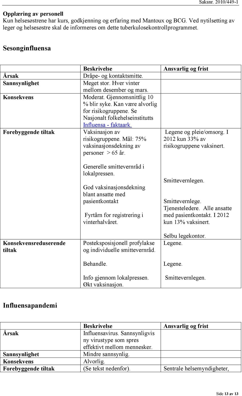 Kan være alvorlig for risikogruppene. Se Nasjonalt folkehelseinstitutts Influensa - faktaark. Forebyggende tiltak Vaksinasjon av risikogruppene. Mål: 75% vaksinasjonsdekning av personer > 65 år.