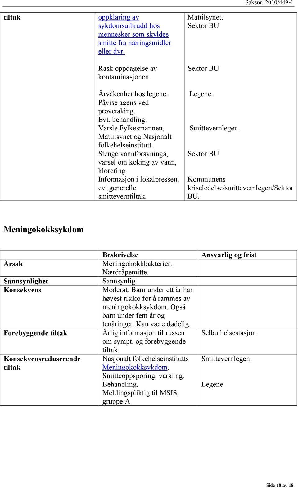 Mattilsynet. Sektor BU Sektor BU Legene. Smittevernlegen. Sektor BU Kommunens kriseledelse/smittevernlegen/sektor BU.