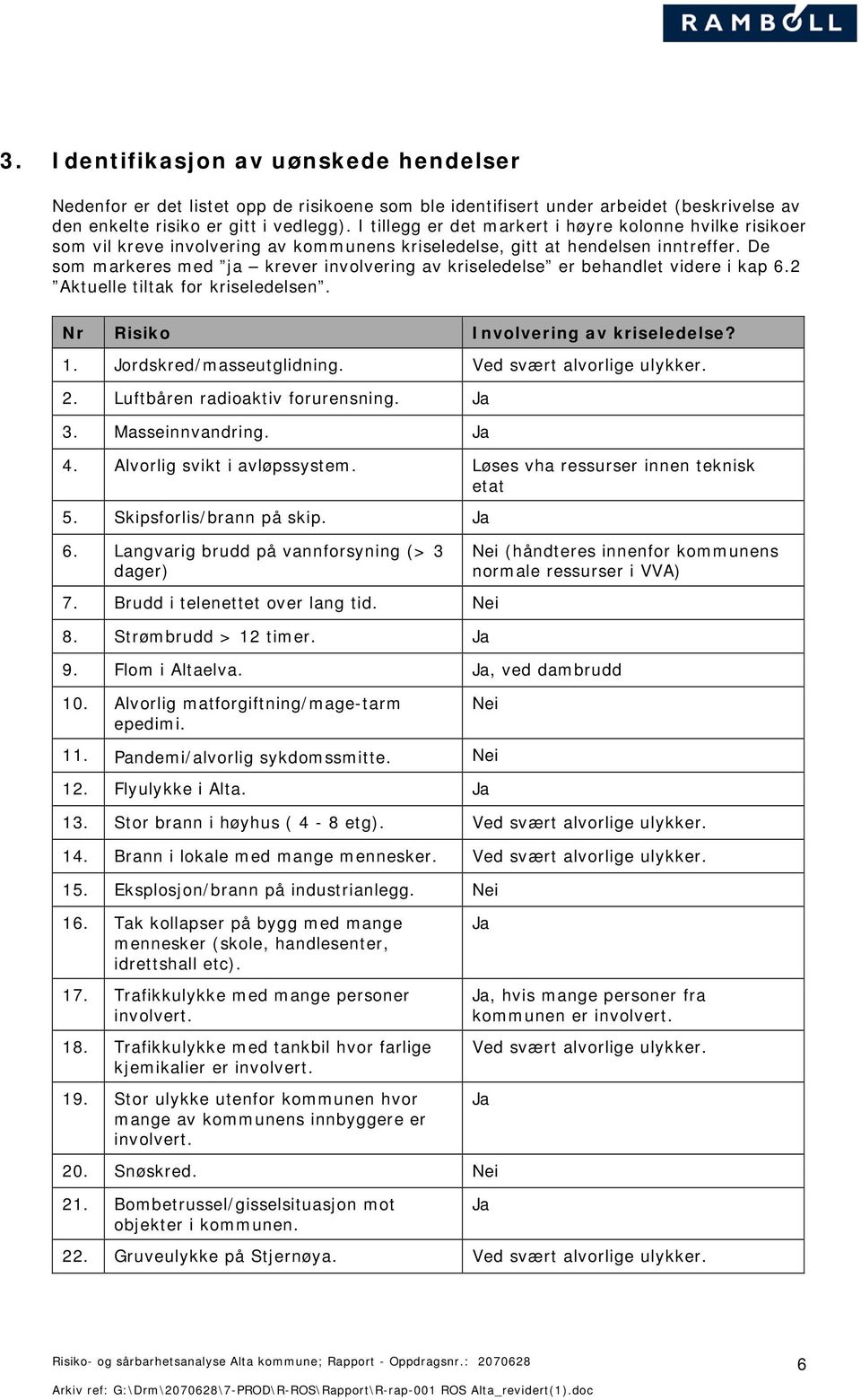 De som markeres med ja krever involvering av kriseledelse er behandlet videre i kap 6.2 Aktuelle tiltak for kriseledelsen. Nr Risiko Involvering av kriseledelse? 1. Jordskred/masseutglidning.