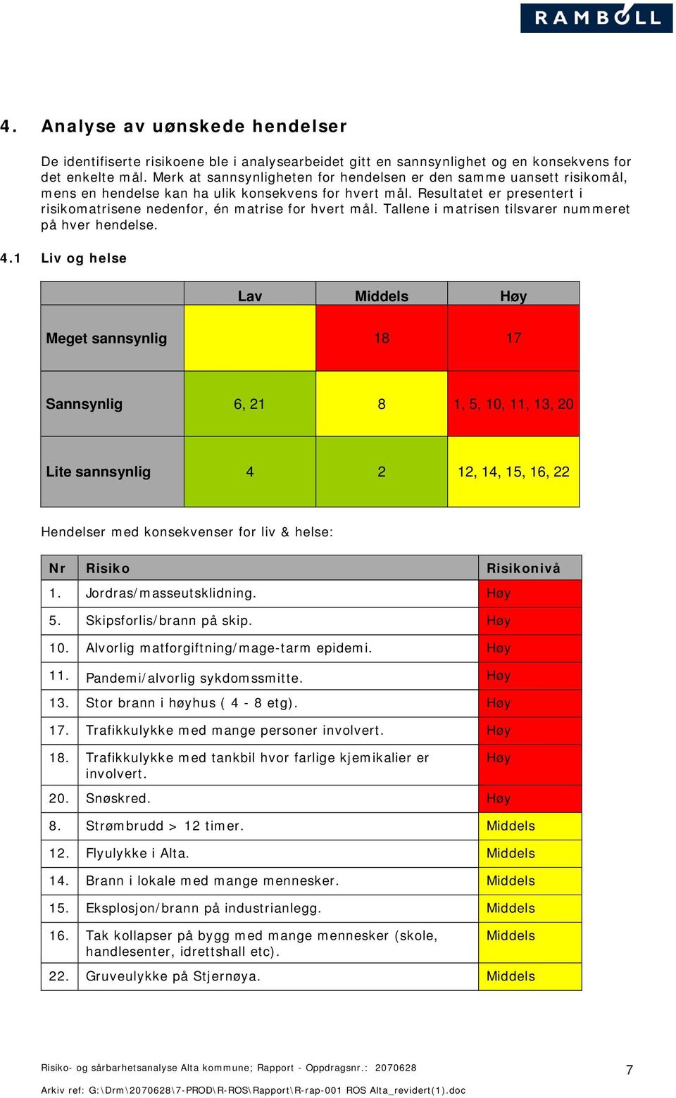 Resultatet er presentert i risikomatrisene nedenfor, én matrise for hvert mål. Tallene i matrisen tilsvarer nummeret på hver hendelse. 4.