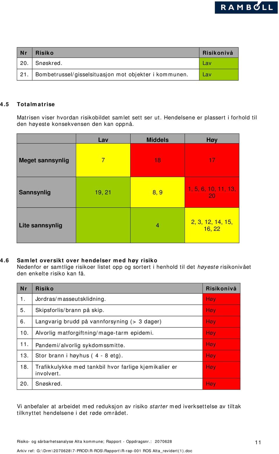 Lav Middels Høy Meget sannsynlig 7 18 17 Sannsynlig 19, 21 8, 9 1, 5, 6, 10, 11, 13, 20 Lite sannsynlig 4 2, 3, 12, 14, 15, 16, 22 4.