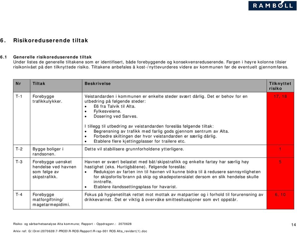 Nr Tiltak Beskrivelse Tilknyttet risiko T-1 Forebygge trafikkulykker. Veistandarden i kommunen er enkelte steder svært dårlig. Det er behov for en utbedring på følgende steder: E6 fra Talvik til Alta.