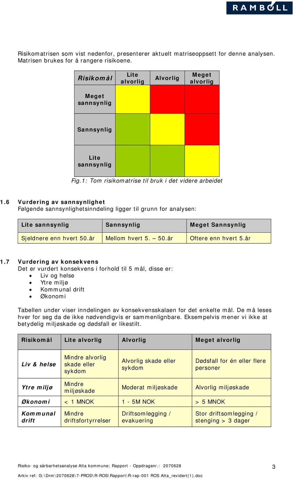 6 Vurdering av sannsynlighet Følgende sannsynlighetsinndeling ligger til grunn for analysen: Lite sannsynlig Sannsynlig Meget Sannsynlig Sjeldnere enn hvert 50.år Mellom hvert 5. 50.år Oftere enn hvert 5.