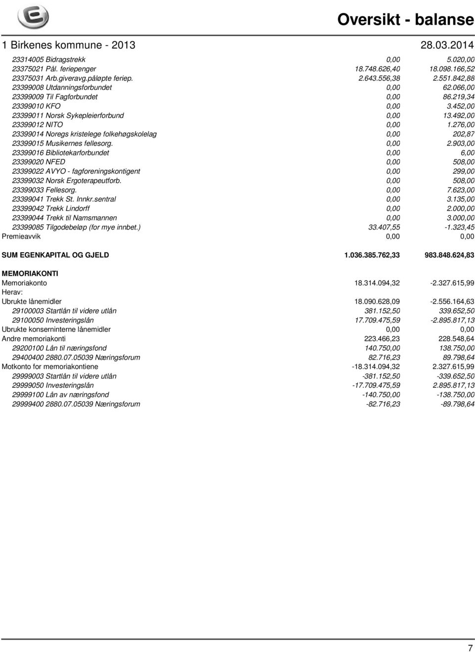 276,00 23399014 Noregs kristelege folkehøgskolelag 0,00 20