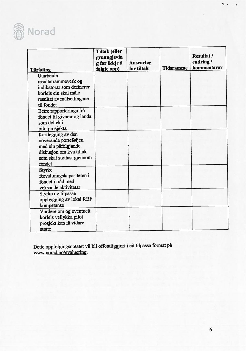 kompetanse Vurdere om og eventuelt Tilrãding folgje opp) for tiltak Tidsramme kommentarar diskusjon om kva tiltak fondet korleis em skal male resultatrammeverk og Utarbeide som skal