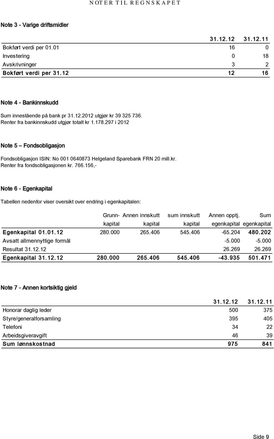 297 i 2012 Note 5 Fondsobligasjon Fondsobligasjon ISIN: No 001 0640873 Helgeland Sparebank FRN 20 mill.kr. Renter fra fondsobligasjonen kr. 766.