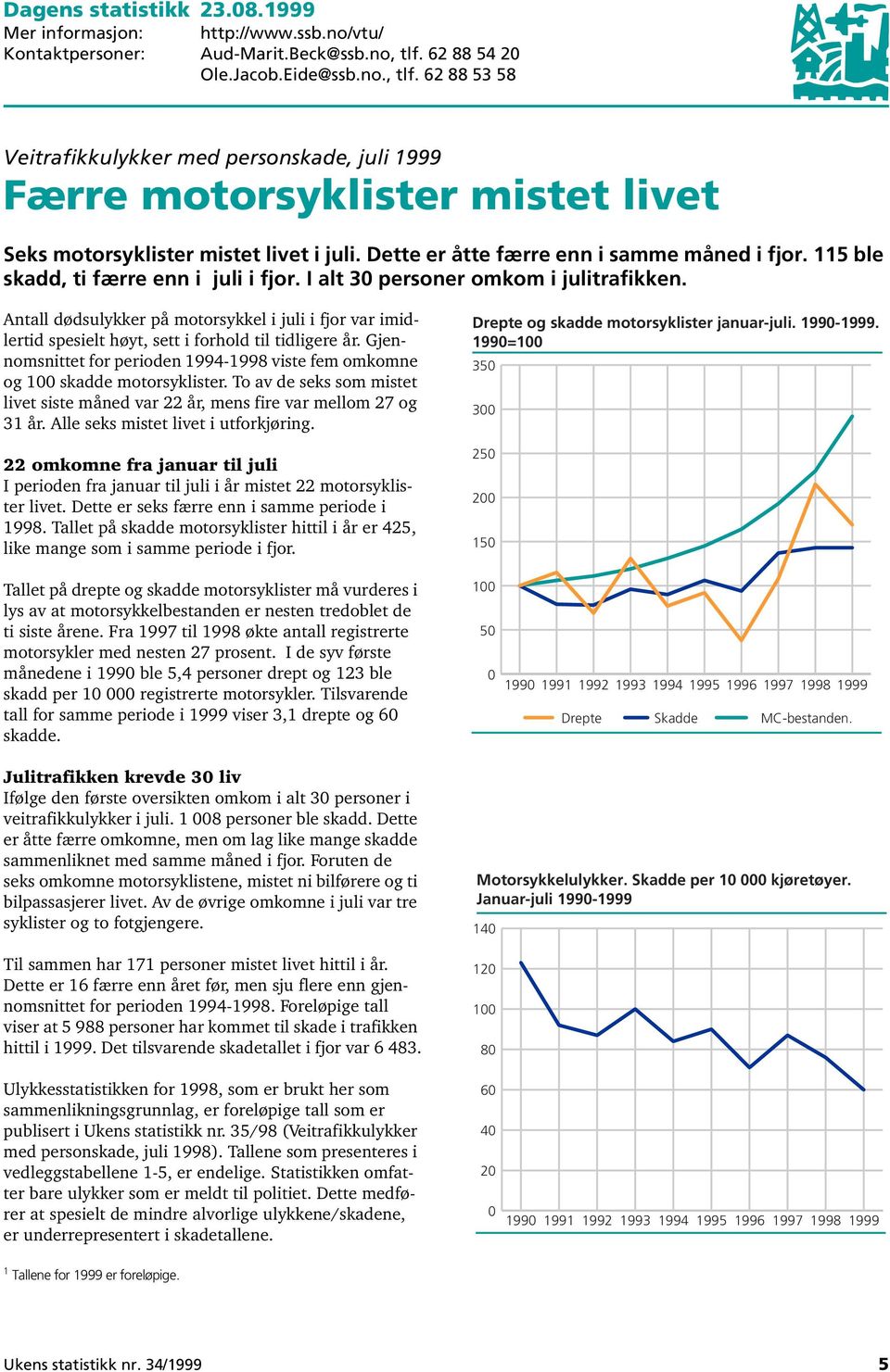 Dette er åtte færre enn i samme måned i fjor. 115 ble skadd, ti færre enn i juli i fjor. I alt 30 personer omkom i julitrafikken.