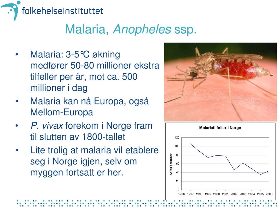 vivax forekom i Norge fram til slutten av 1800-tallet Lite trolig at malaria vil etablere seg i Norge