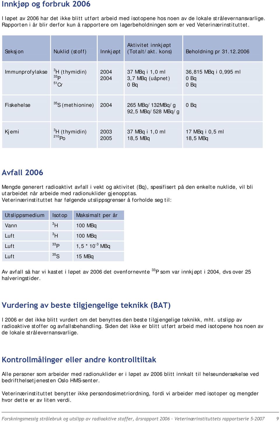 2006 Immunprofylakse 3 H (thymidin) 33 P 51 Cr 2004 2004 37 MBq i 1,0 ml 3,7 MBq (uåpnet) 0 Bq 36,815 MBq i 0,995 ml 0 Bq 0 Bq Fiskehelse 35 S (methionine) 2004 265 MBq/132MBq/g 92,5 MBq/528 MBq/g 0