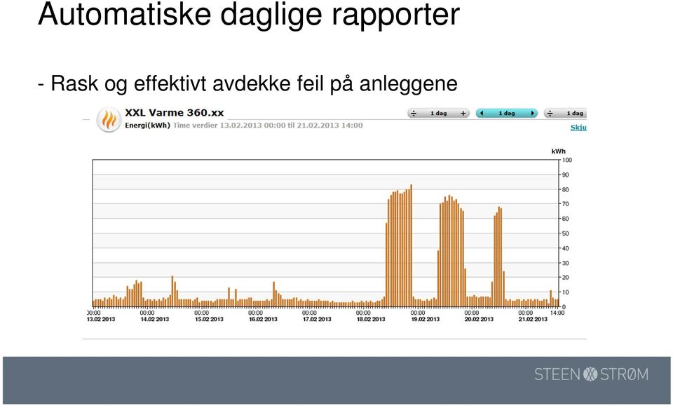 - Rask og