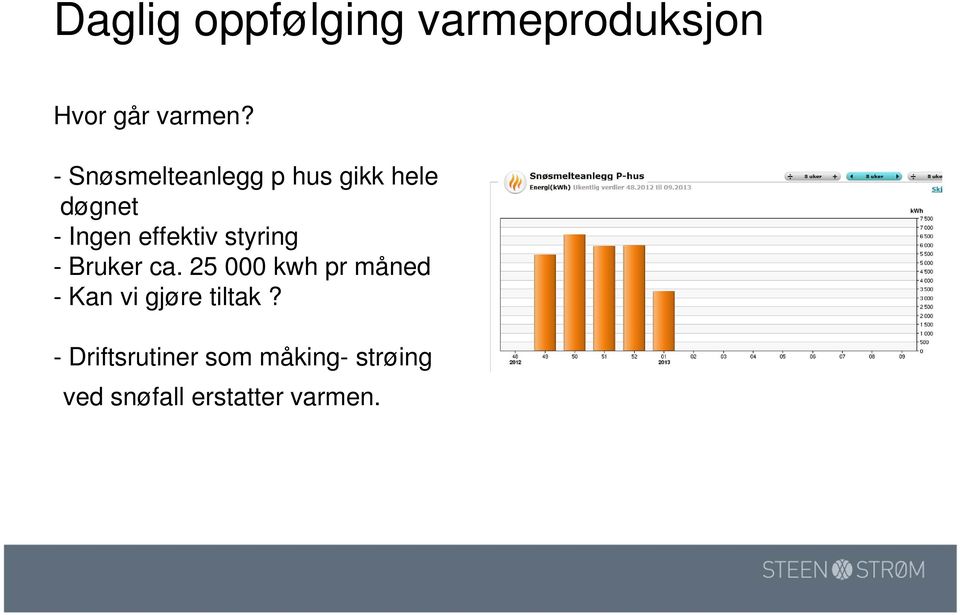 styring - Bruker ca.