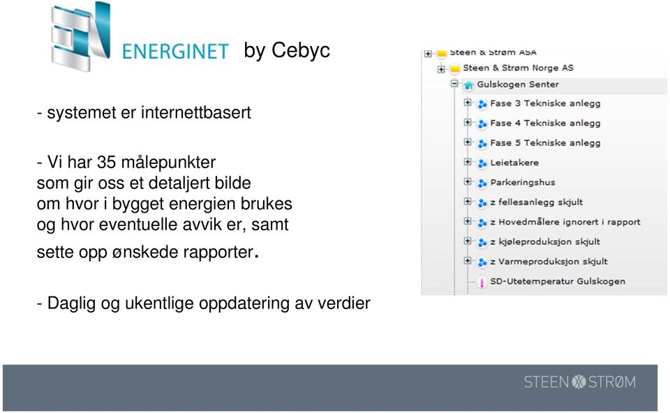 bygget energien brukes og hvor eventuelle avvik er, samt