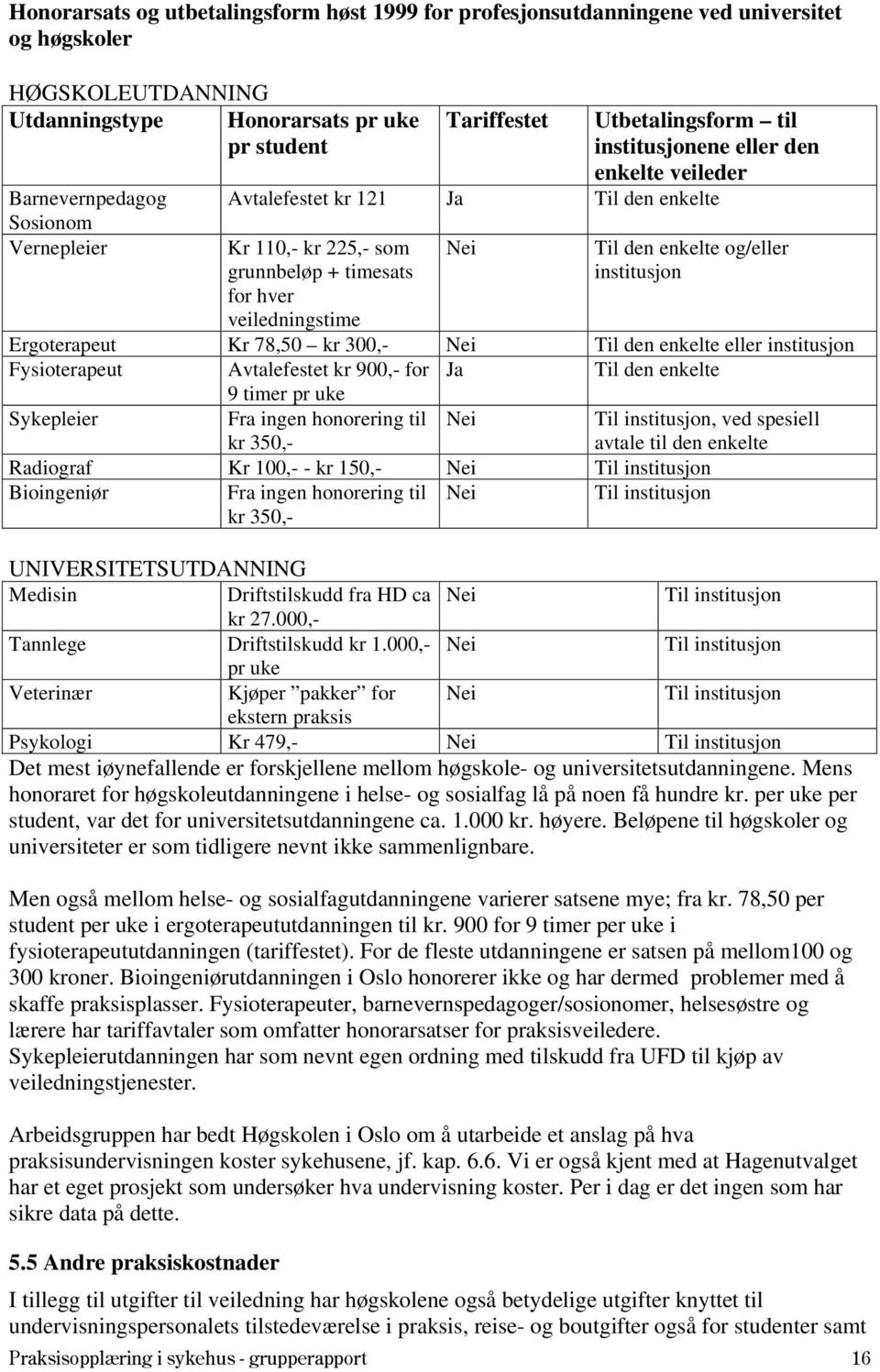 i sykehus - grupperapport 16 Nei Til den enkelte og/eller institusjon Ergoterapeut Kr 78,50 kr 300,- Nei Til den enkelte eller institusjon Fysioterapeut Avtalefestet kr 900,- for Ja Til den enkelte 9