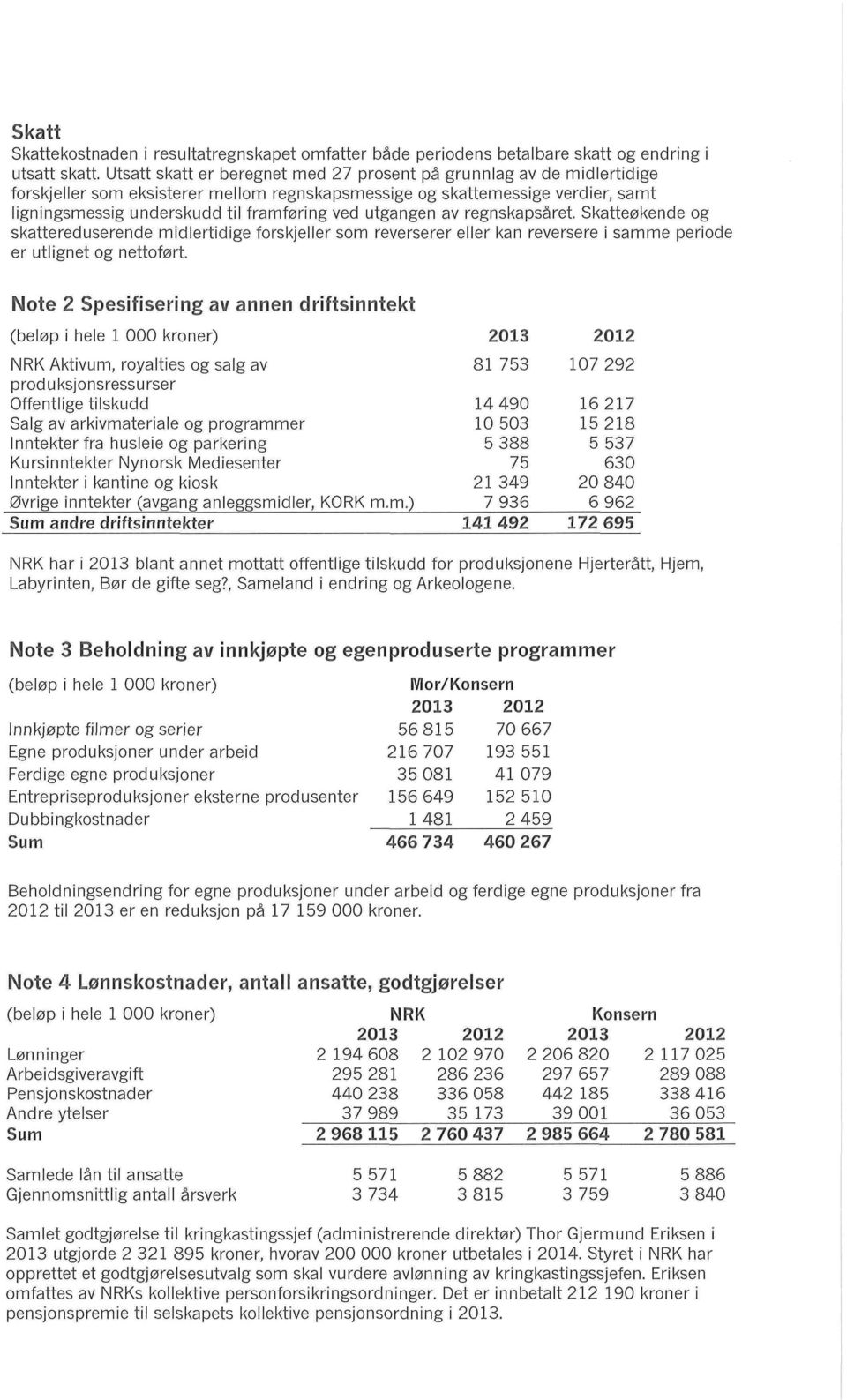 reverserer eller kan reversere i samme periode er utlignet og nettoført Note 2 Spesifisering av annen driftsinntekt (beløp I hele 1 kroner) 213 212 NRK Aktivum, royalties og salg av 81753 17 292