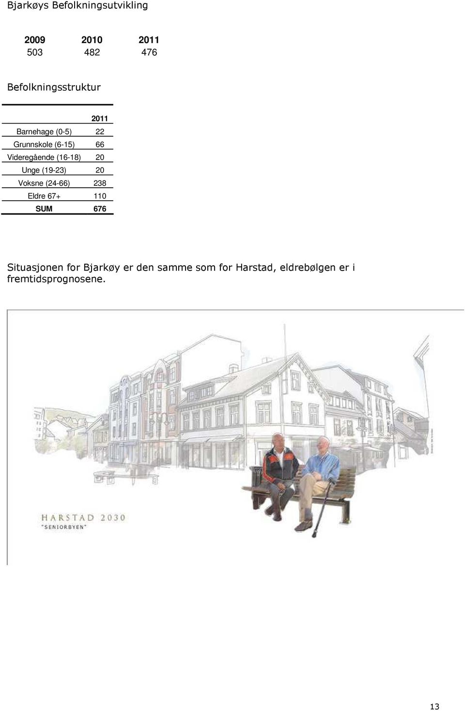 Videregående (16-18) 20 Unge (19-23) 20 Voksne (24-66) 238 Eldre 67+ 110