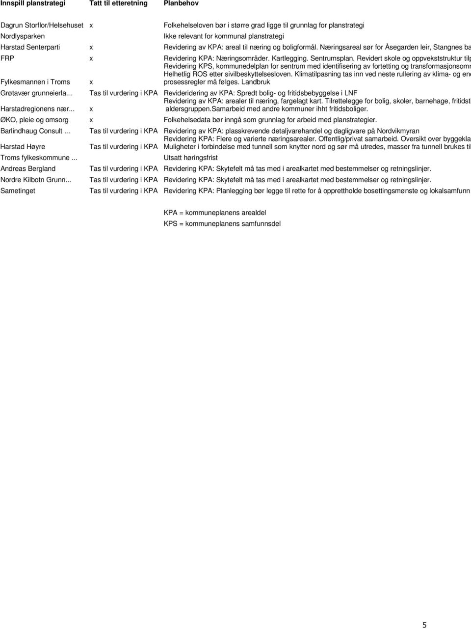 Næringsareal sør for Åsegarden leir, Stangnes ba Revidering KPS, kommunedelplan for sentrum med identifisering av fortetting og transformasjonsomr Helhetlig ROS etter sivilbeskyttelsesloven.