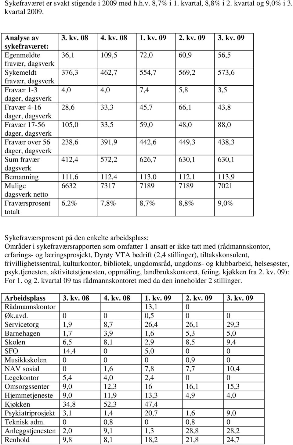 rtal og 9,0% i 3. kva