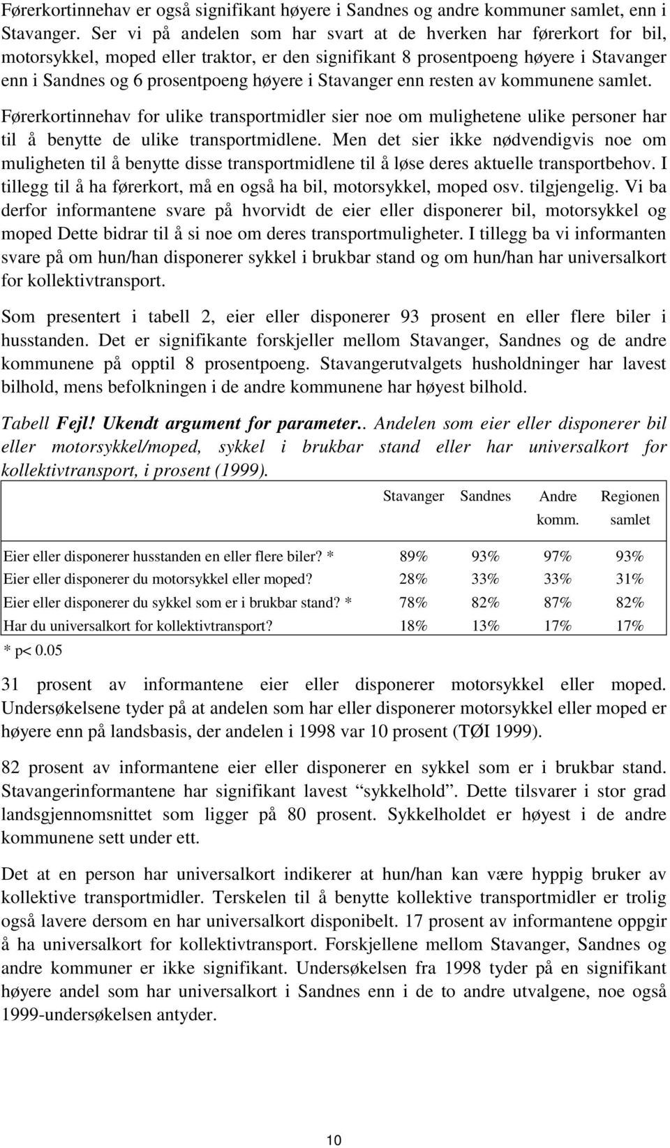 Stavanger enn resten av kommunene samlet. Førerkortinnehav for ulike transportmidler sier noe om mulighetene ulike personer har til å benytte de ulike transportmidlene.