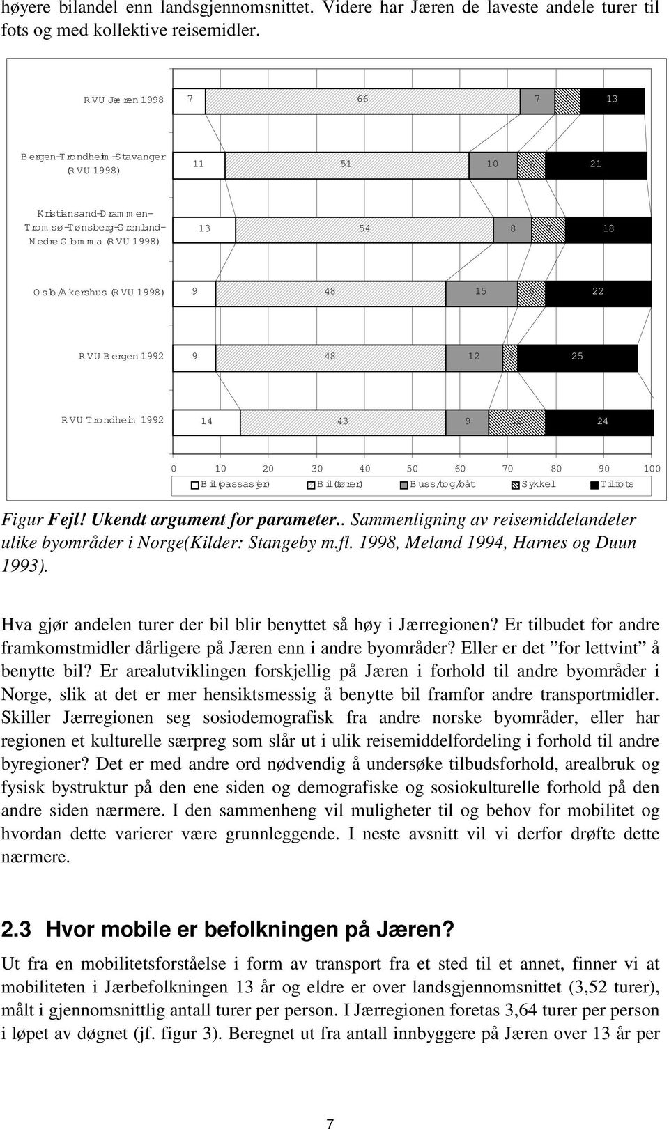 Bergen 1992 9 48 12 3 2 RVU Trondheim 1992 14 43 9 12 24 0 10 20 30 40 0 60 0 80 90 100 Bil(passasjer) Bil(fører) B uss/tog/båt Sykkel Tilfots Figur Fejl! Ukendt argument for parameter.