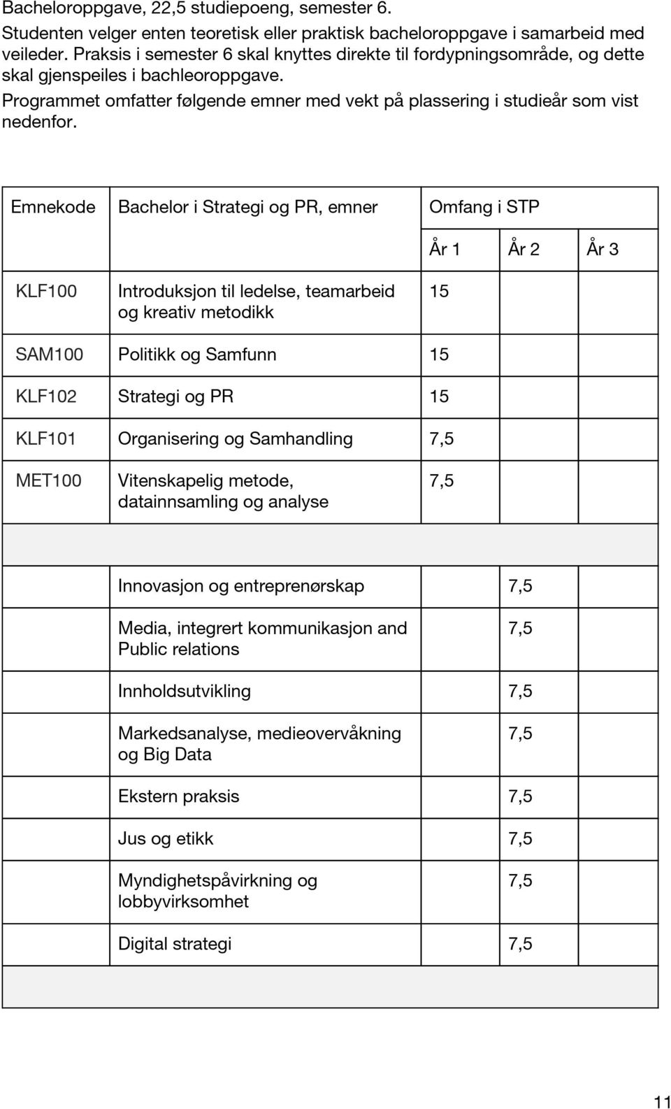 Emnekode Bachelor i Strategi og PR, emner Omfang i STP År 1 År 2 År 3 KLF100 Introduksjon til ledelse, teamarbeid og kreativ metodikk 15 SAM100 Politikk og Samfunn 15 KLF102 Strategi og PR 15 KLF101