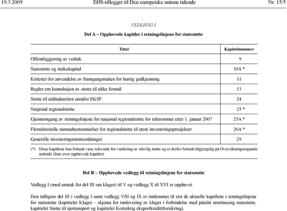 framgangsmåten for hurtig godkjenning 11 Regler om kumulasjon av støtte til ulike formål 13 Støtte til stålindustrien utenfor EKSF 24 Nasjonal regionalstøtte 25 * Gjennomgang av retningslinjene for