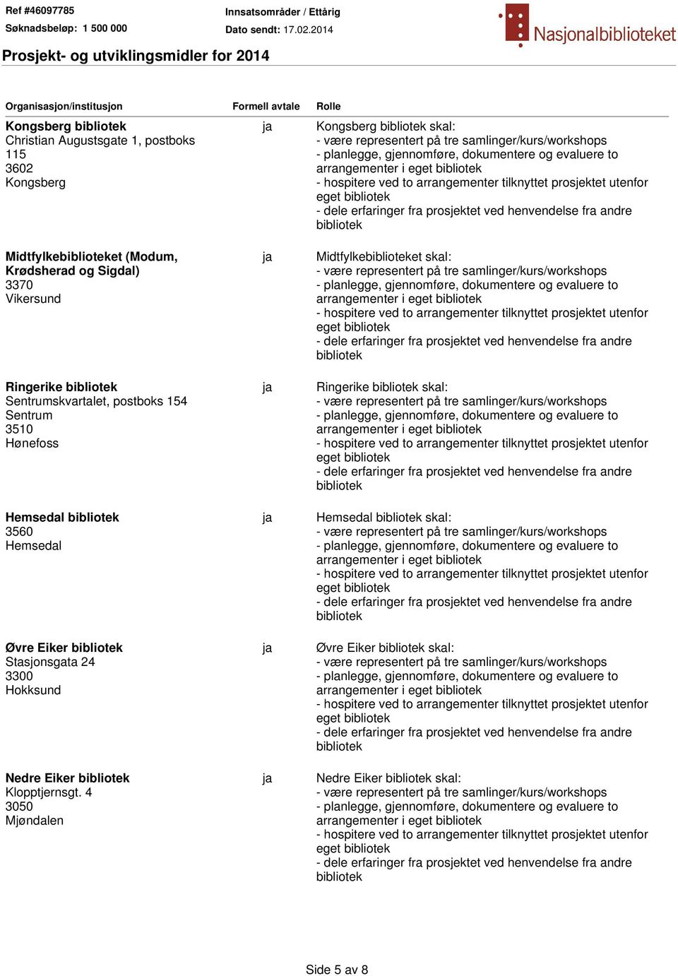 Hemsedal 3560 Hemsedal Øvre Eiker Stasjonsgata 24 3300 Hokksund Nedre Eiker Klopptjernsgt.