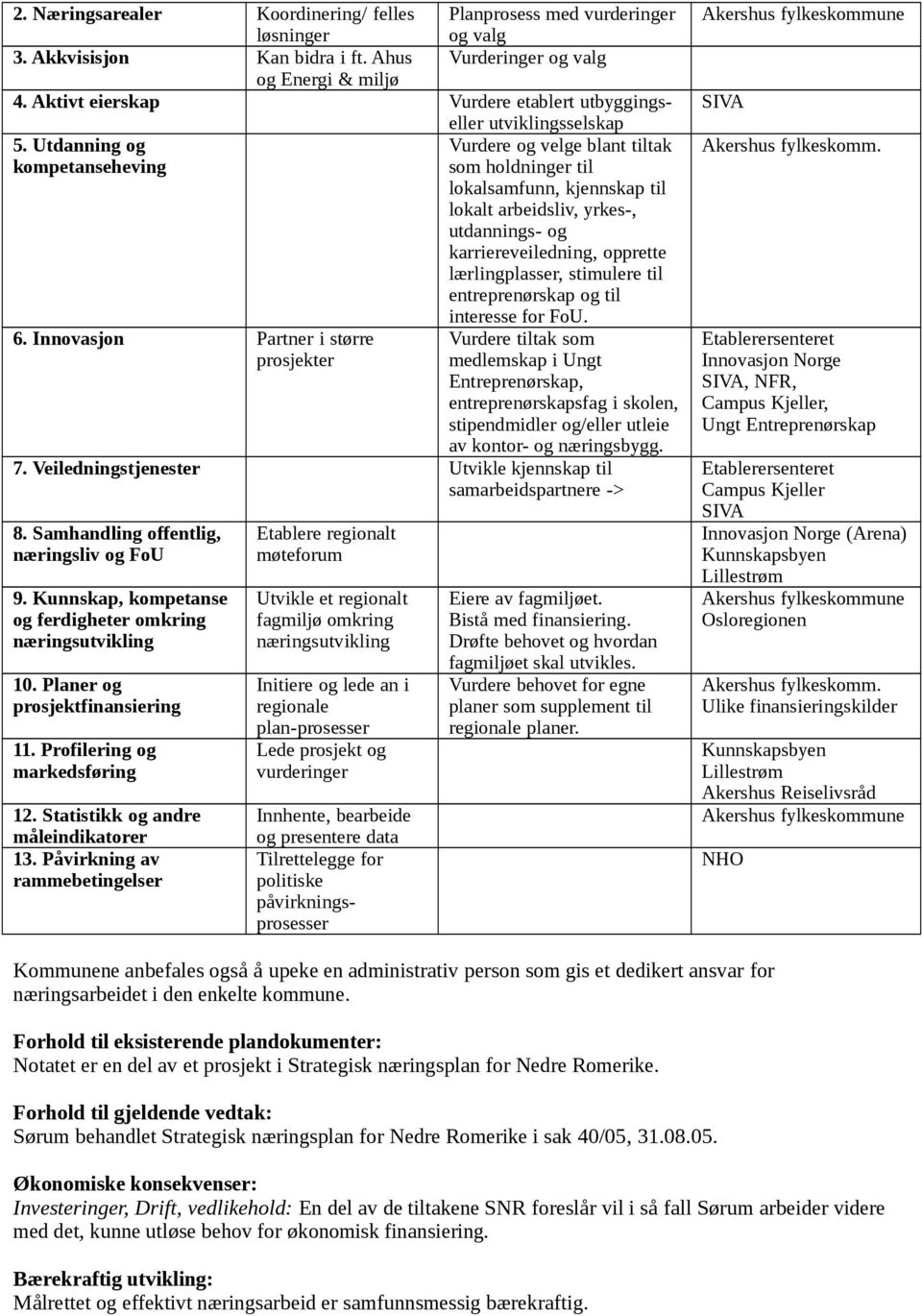 Utdanning og Vurdere og velge blant tiltak kompetanseheving som holdninger til lokalsamfunn, kjennskap til lokalt arbeidsliv, yrkes-, utdannings- og karriereveiledning, opprette lærlingplasser,