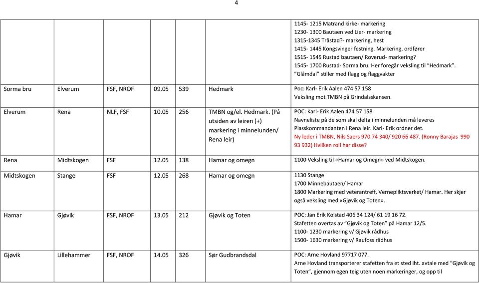 Glåmdal stiller med flagg og flaggvakter Sorma bru Elverum FSF, NROF 09.05 539 Hedmark Poc: Karl- Erik Aalen 474 57 158 Veksling mot TMBN på Grindalsskansen. Elverum Rena NLF, FSF 10.