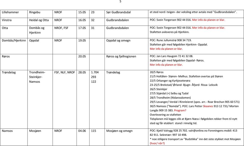 Dombås/Hjerkinn Oppdal NROF 19.05 Oppdal og omegn POC: Rune Jullumstrø 908 34 719. Stafetten går med følgebilen Hjerkinn- Oppdal. Røros 20.05 Røros og fjellregionen POC: Jan Lars Haugom 72 41 32 08.