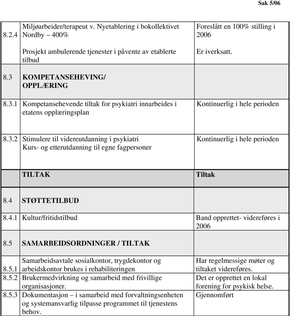 4 STØTTETILBUD 8.4.1 Kultur/fritidstilbud Band opprettet- videreføres i 2006 8.5 SAMARBEIDSORDNINGER / TILTAK Samarbeidsavtale sosialkontor, trygdekontor og 8.5.1 arbeidskontor brukes i rehabiliteringen 8.