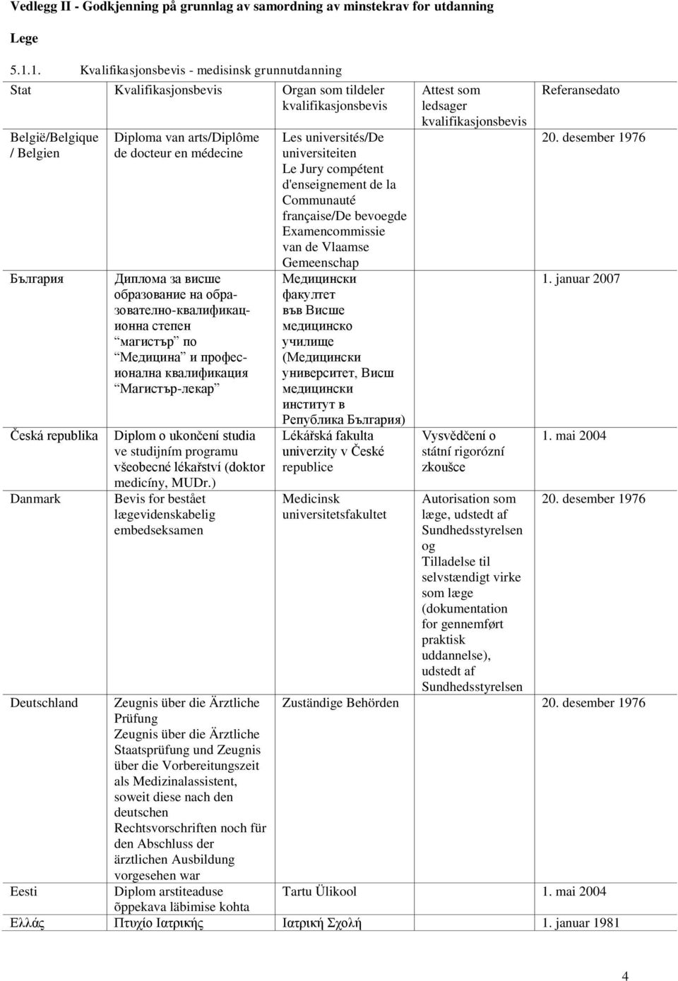 van arts/diplôme de docteur en médecine Диплома за висше образование на образователно-квалификационна степен магистър по Медицина и професионална квалификация Магистър-лекар Diplom o ukončení studia