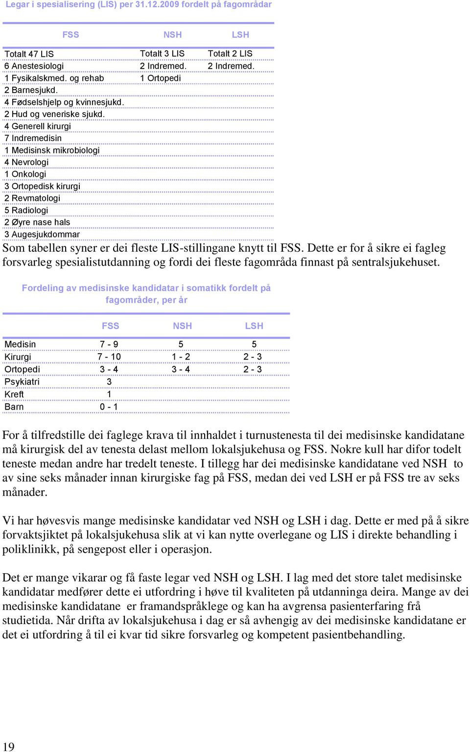 4 Generell kirurgi 7 Indremedisin 1 Medisinsk mikrobiologi 4 Nevrologi 1 Onkologi 3 Ortopedisk kirurgi 2 Revmatologi 5 Radiologi 2 Øyre nase hals 3 Augesjukdommar Totalt 3 LIS Totalt 2 LIS 2 Indremed.