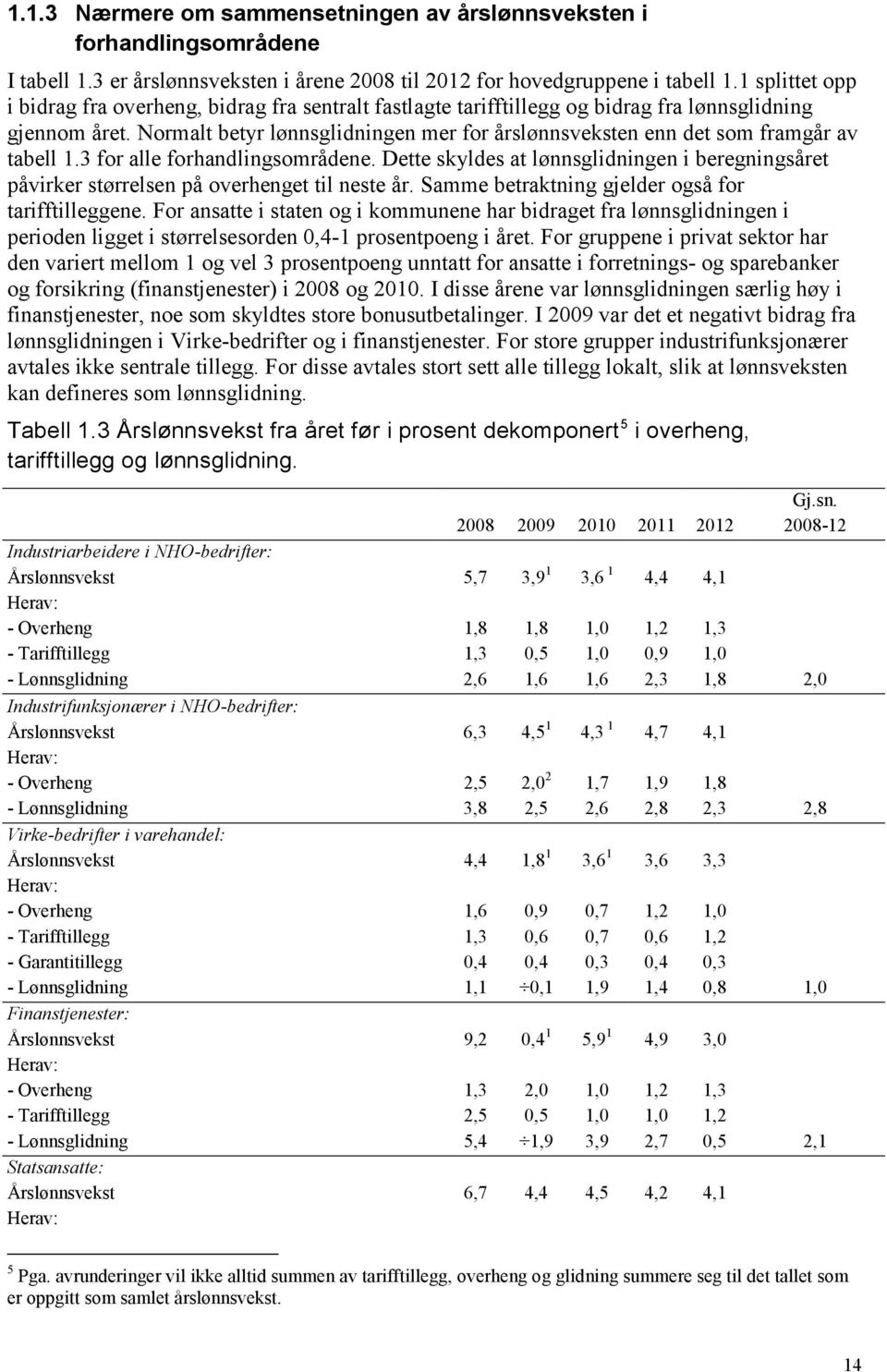 Normalt betyr lønnsglidningen mer for årslønnsveksten enn det som framgår av tabell 1.3 for alle forhandlingsområdene.