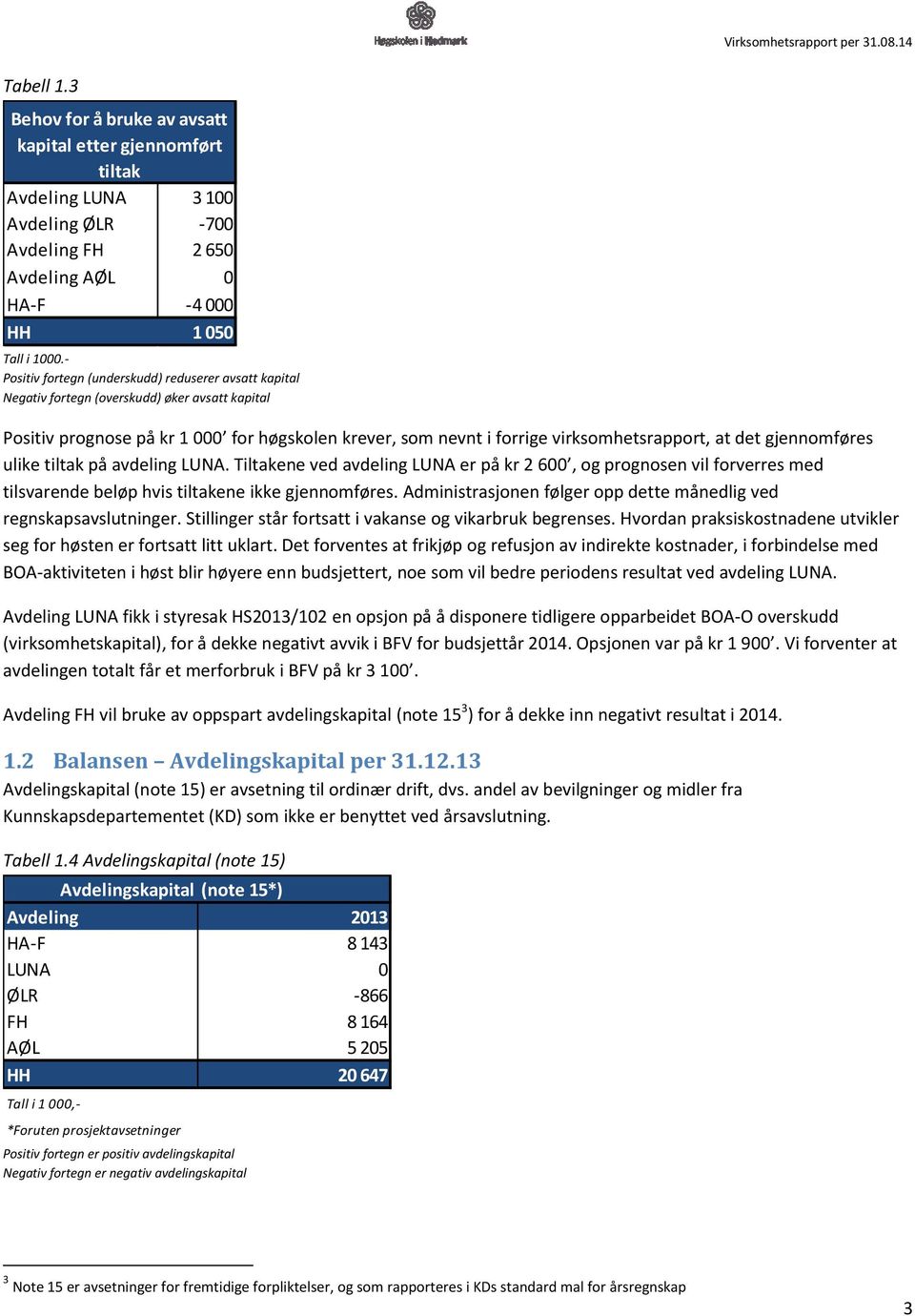 - Positiv fortegn (underskudd) reduserer avsatt kapital Negativ fortegn (overskudd) øker avsatt kapital Positiv prognose på kr 1 000 for høgskolen krever, som nevnt i forrige virksomhetsrapport, at