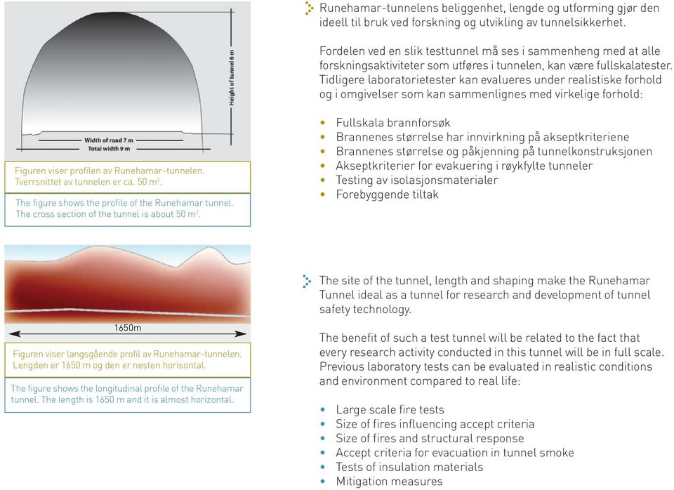 Tidligere laboratorietester kan evalueres under realistiske forhold og i omgivelser som kan sammenlignes med virkelige forhold: Figuren viser profilen av Runehamar-tunnelen.