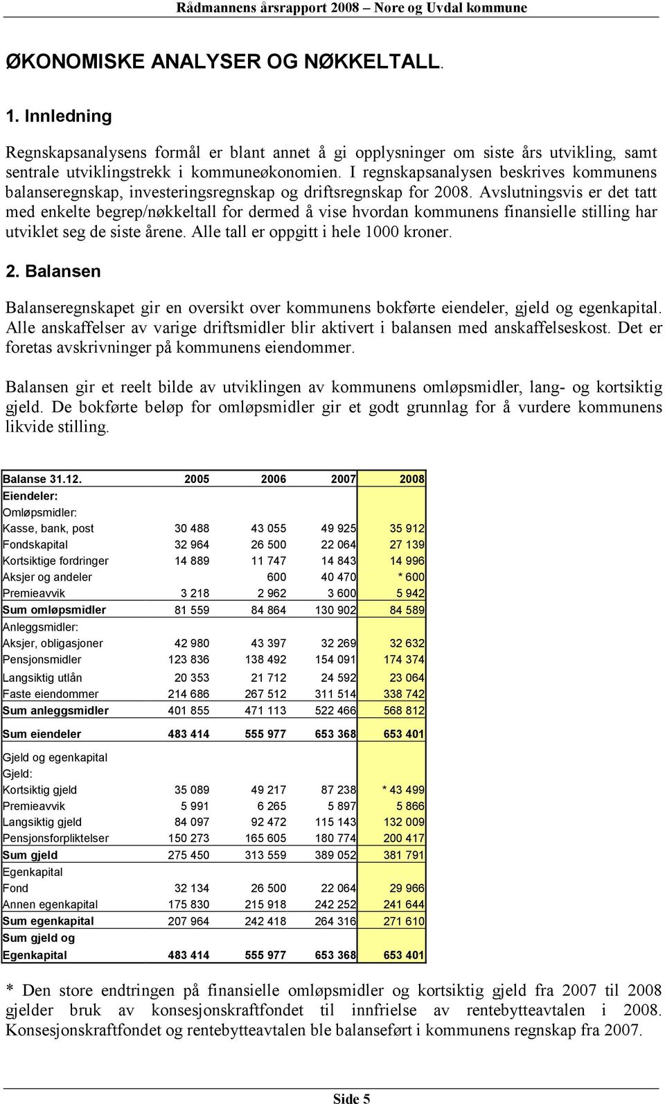 Avslutningsvis er det tatt med enkelte begrep/nøkkeltall for dermed å vise hvordan kommunens finansielle stilling har utviklet seg de siste årene. Alle tall er oppgitt i hele 1000 kroner. 2.