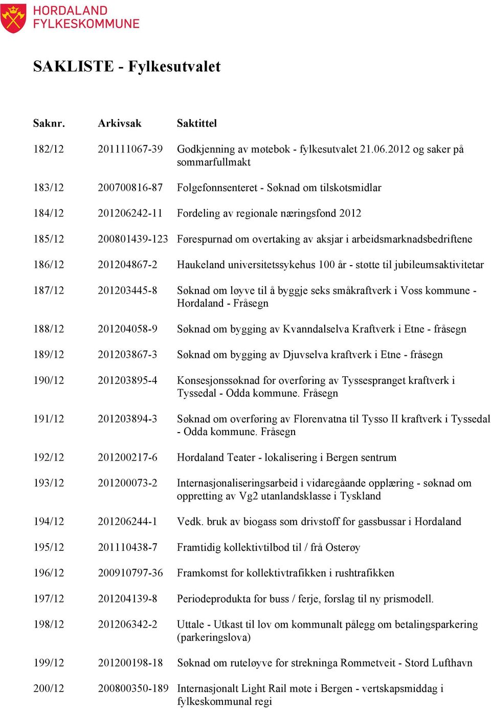 2012 og saker på sommarfullmakt 183/12 200700816-87 Folgefonnsenteret - Søknad om tilskotsmidlar 184/12 201206242-11 Fordeling av regionale næringsfond 2012 185/12 200801439-123 Førespurnad om