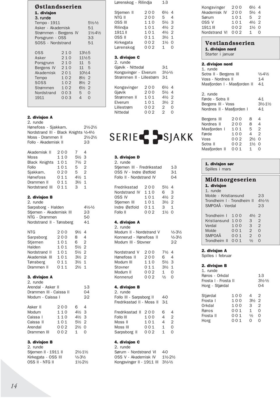 Akademisk 2 0 1 10½4 Tempo 1 0 2 8½ 2 SOSS 1 0 2 8½ 2 Strømmen 1 0 2 6½ 2 Nordstrand 0 0 3 5 0 1911 0 0 3 4 0 2. divisjon A 2. runde Hønefoss - Sjakkam.