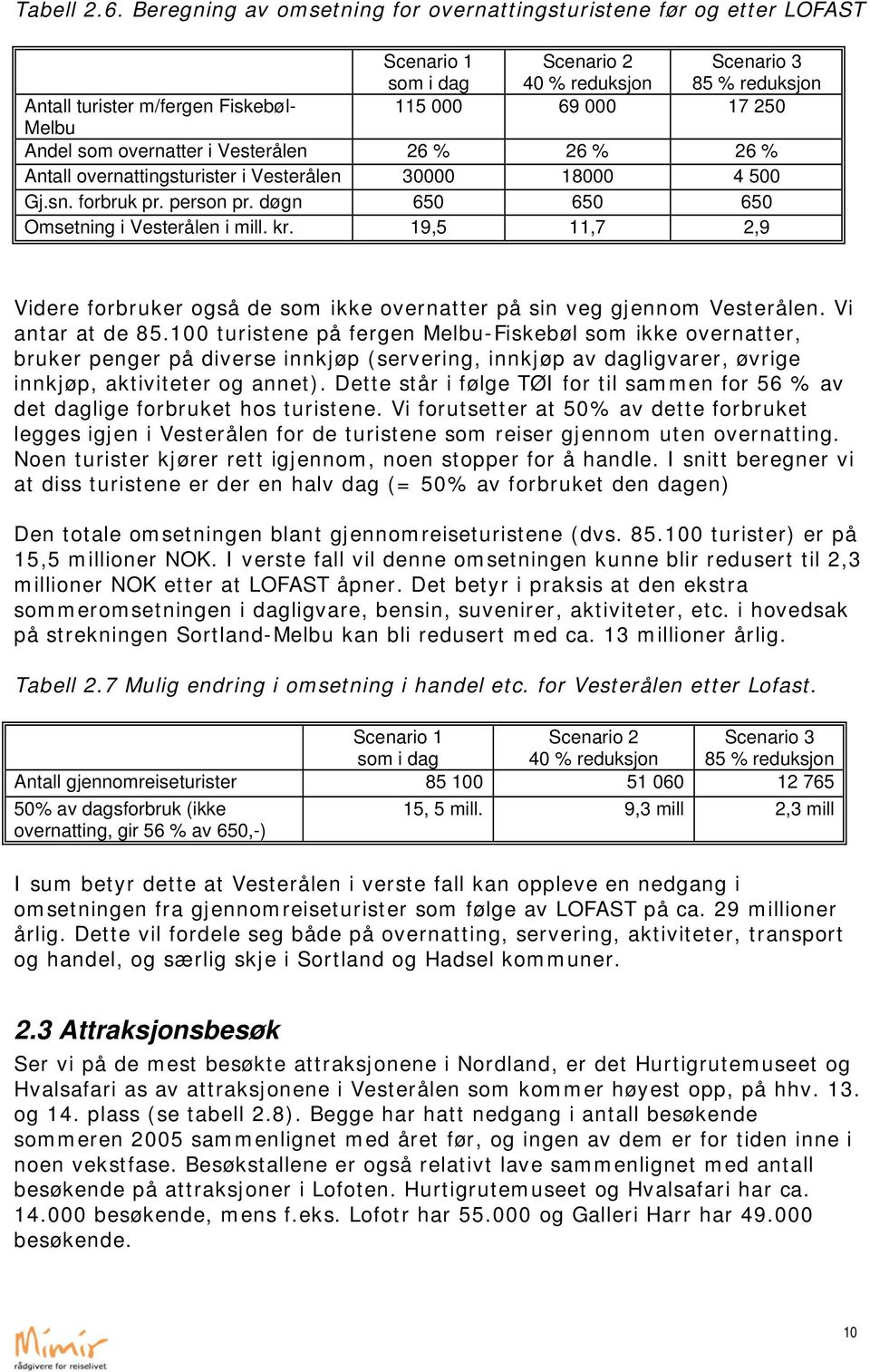 Melbu Andel som overnatter i Vesterålen 26 % 26 % 26 % Antall overnattingsturister i Vesterålen 30000 18000 4 500 Gj.sn. forbruk pr. person pr. døgn 650 650 650 Omsetning i Vesterålen i mill. kr.