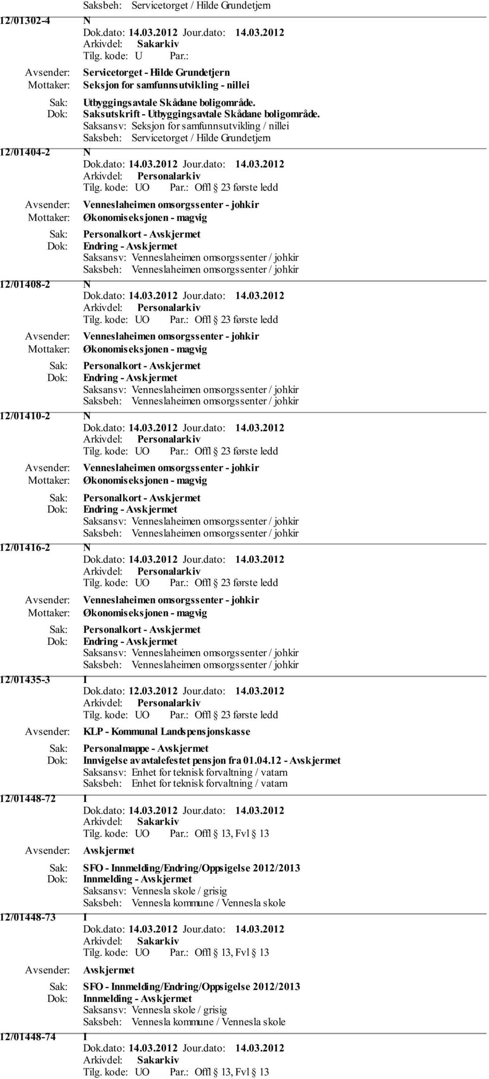 Saksansv: Seksjon for samfunnsutvikling / nillei Saksbeh: Servicetorget / Hilde Grundetjern 12/01404-2 N Venneslaheimen omsorgssenter - johkir Økonomiseksjonen - magvig Personalkort - Endring -