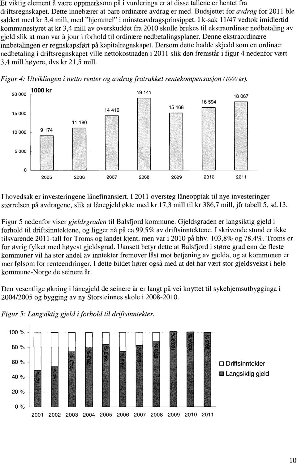 I k-sak 11/47 vedtok imidlertid kommunestyret at kr 3,4 mill av overskuddet fra 2010 skulle brukes til ekstraordinær nedbetaling av gjeld slik at man var å jour i forhold til ordinære